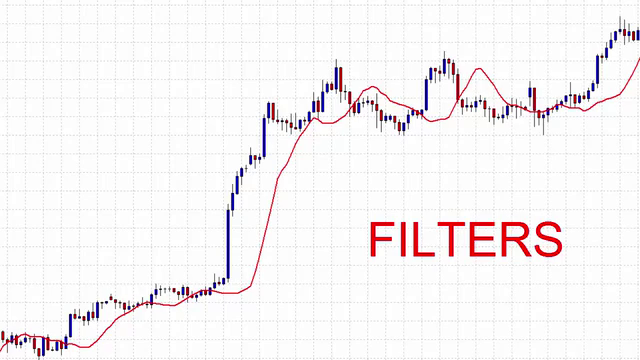 Overview of the Moving Average crossover system