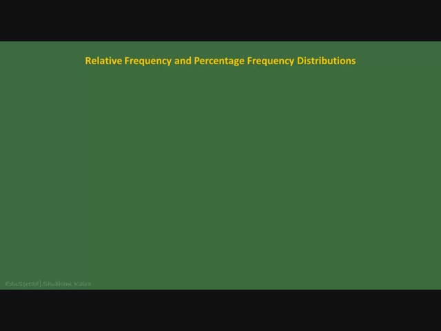 Relative Frequency and Percent Frequency Distributions
