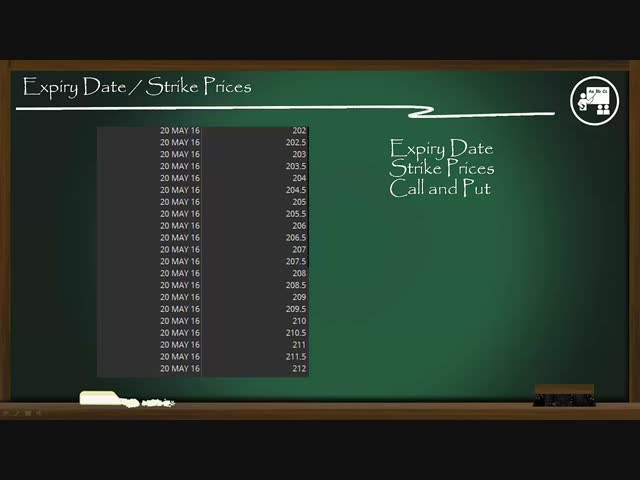 Strike Price - ITM ATM OTM