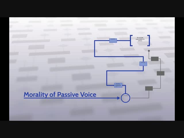 The Morality of Passive Voice
