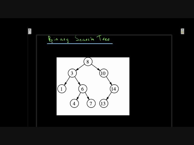 Introduction to Binary Search Tree