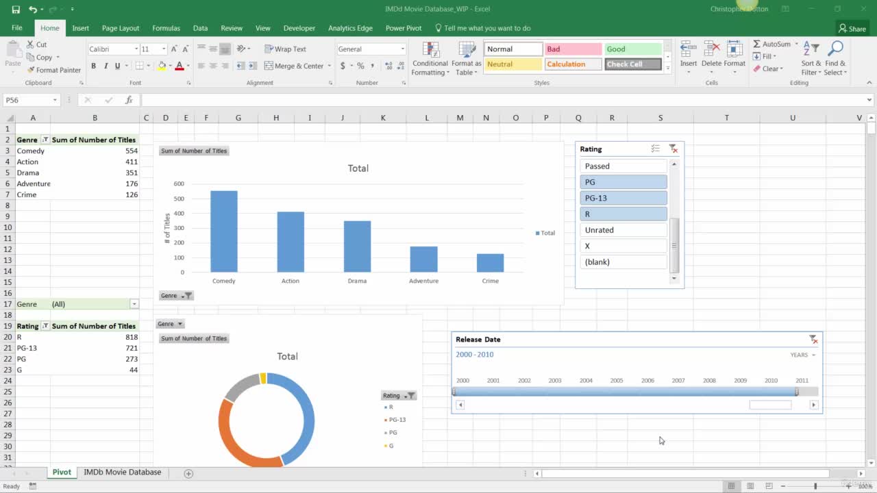 Building Dynamic Dashboards with Pivot Tables & Pivot Charts