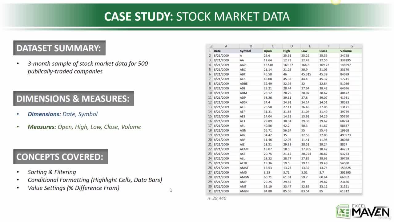 Pivot Table Demo: Analyzing Stock Market Data