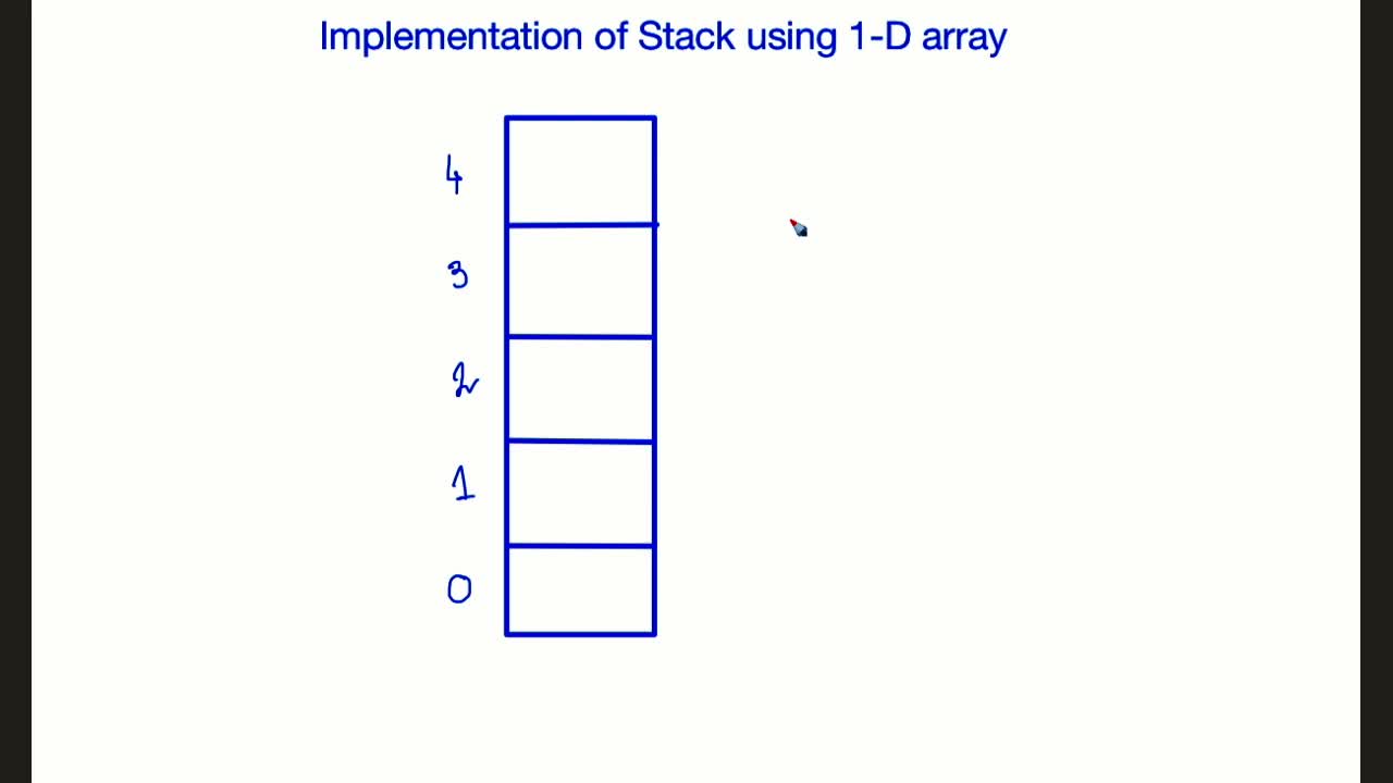 Basic Algorithm for Stack data structure.