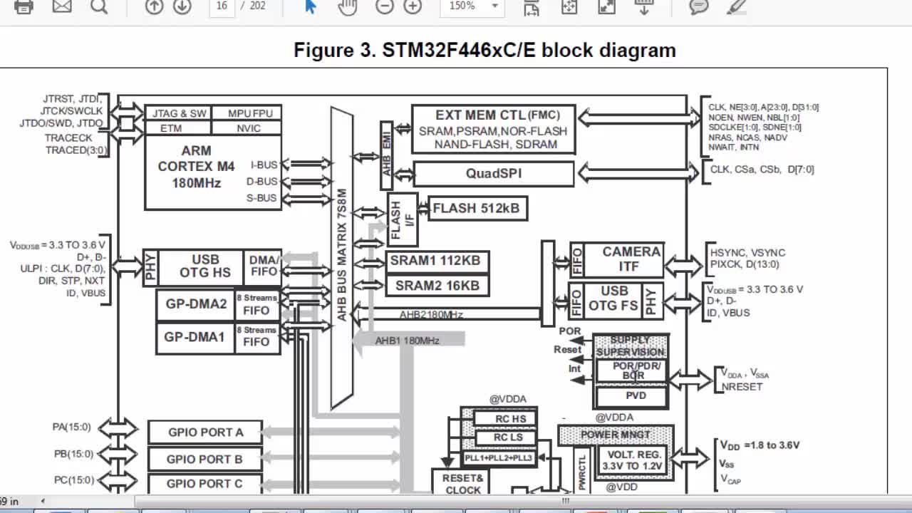 Understanding MCU Block Diagram