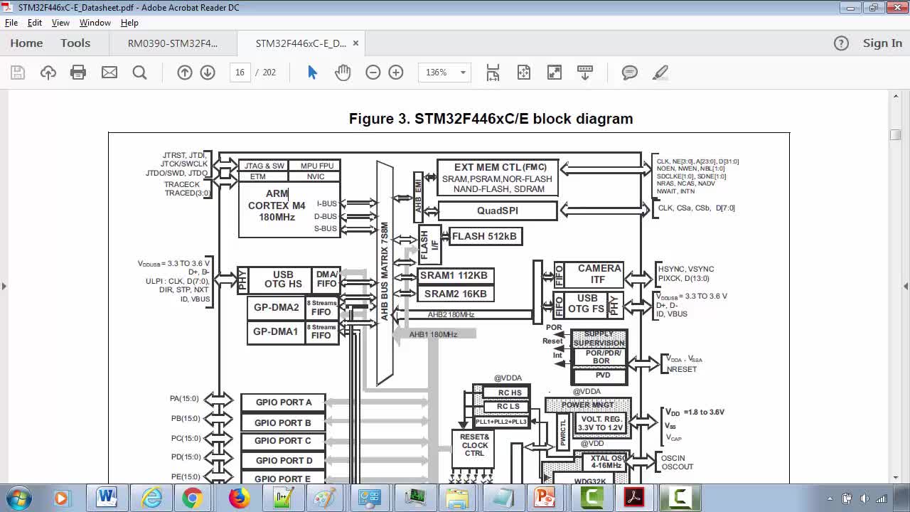 Understanding Multi AHB Bus Matrix