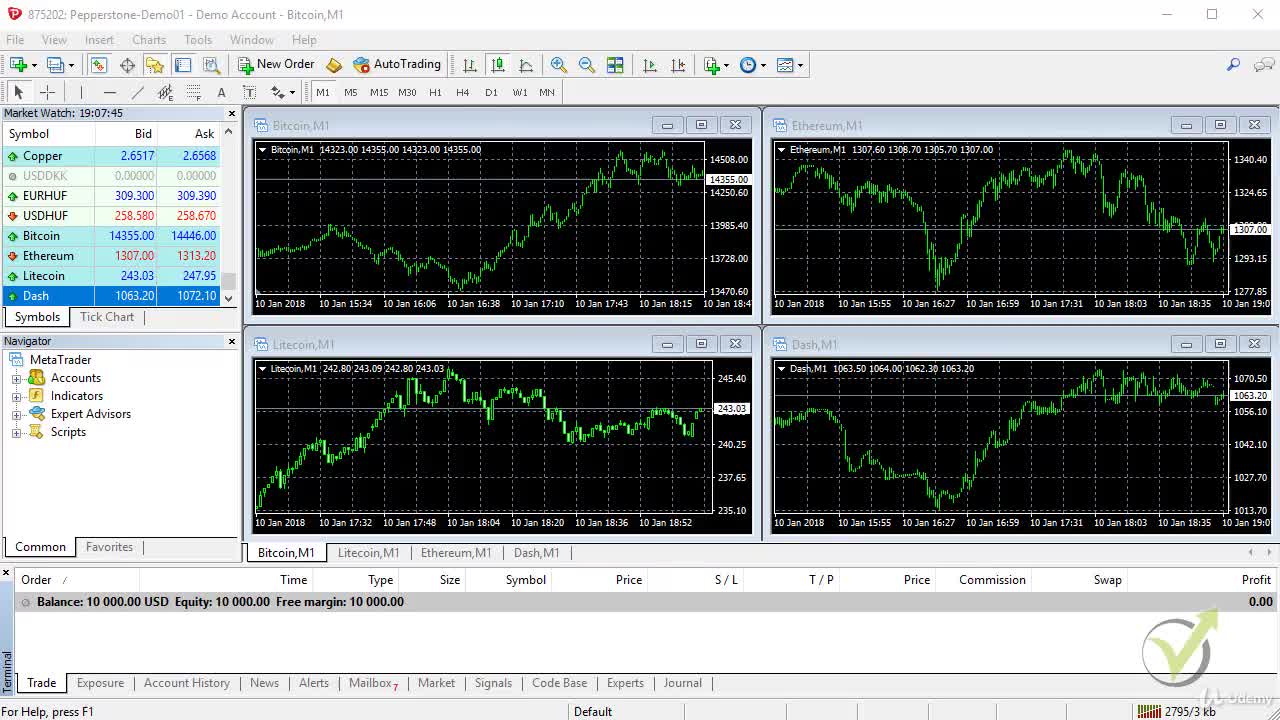 What is the CFD trading