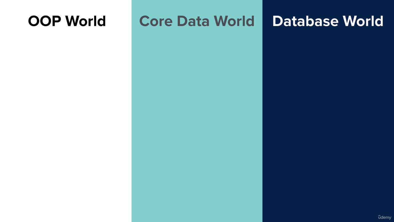 Core Data Fundamentals