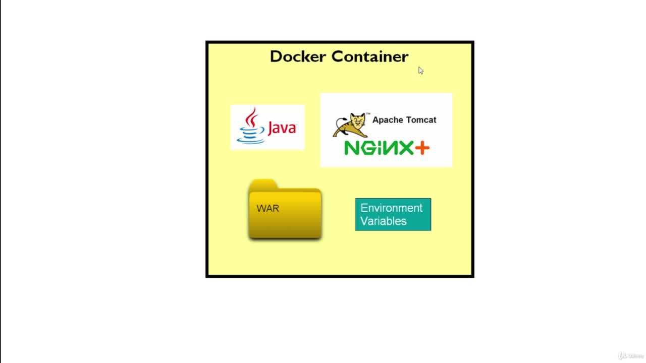 Docker Containers vs Images