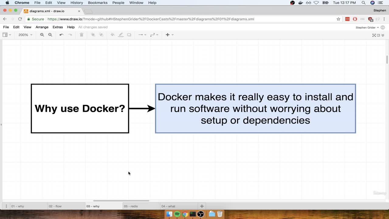 What is Docker?