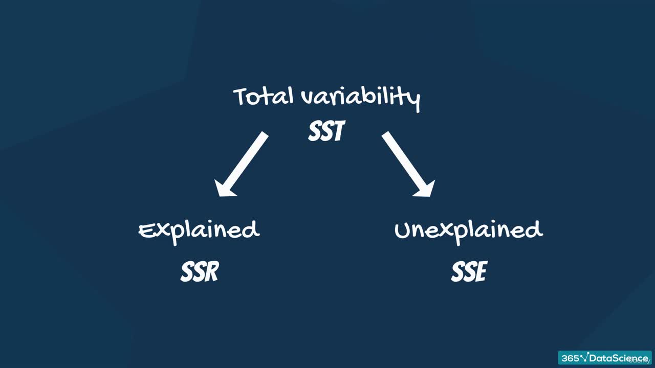 What is R-squared and how does it help us?