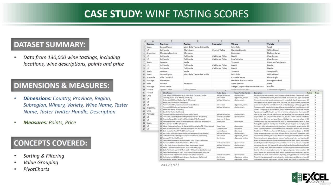 Pivot Table Demo: Analyzing Wine Tasting Scores
