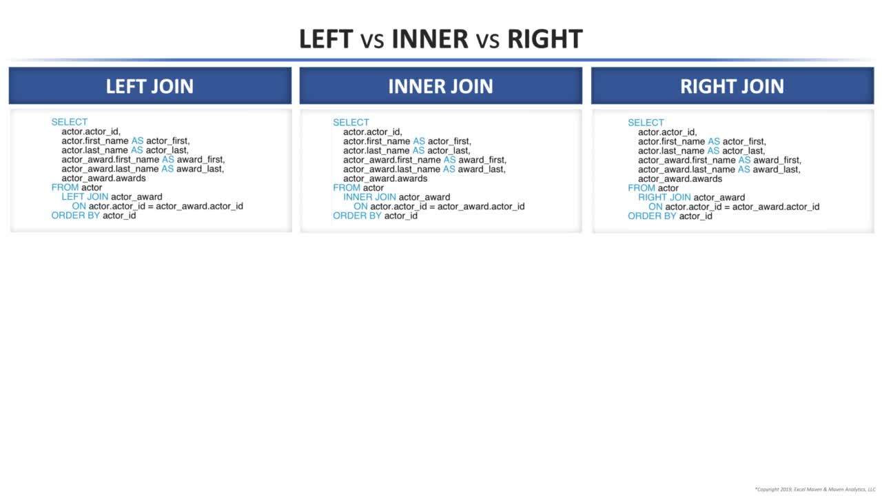 LEFT vs. INNER vs. RIGHT JOIN