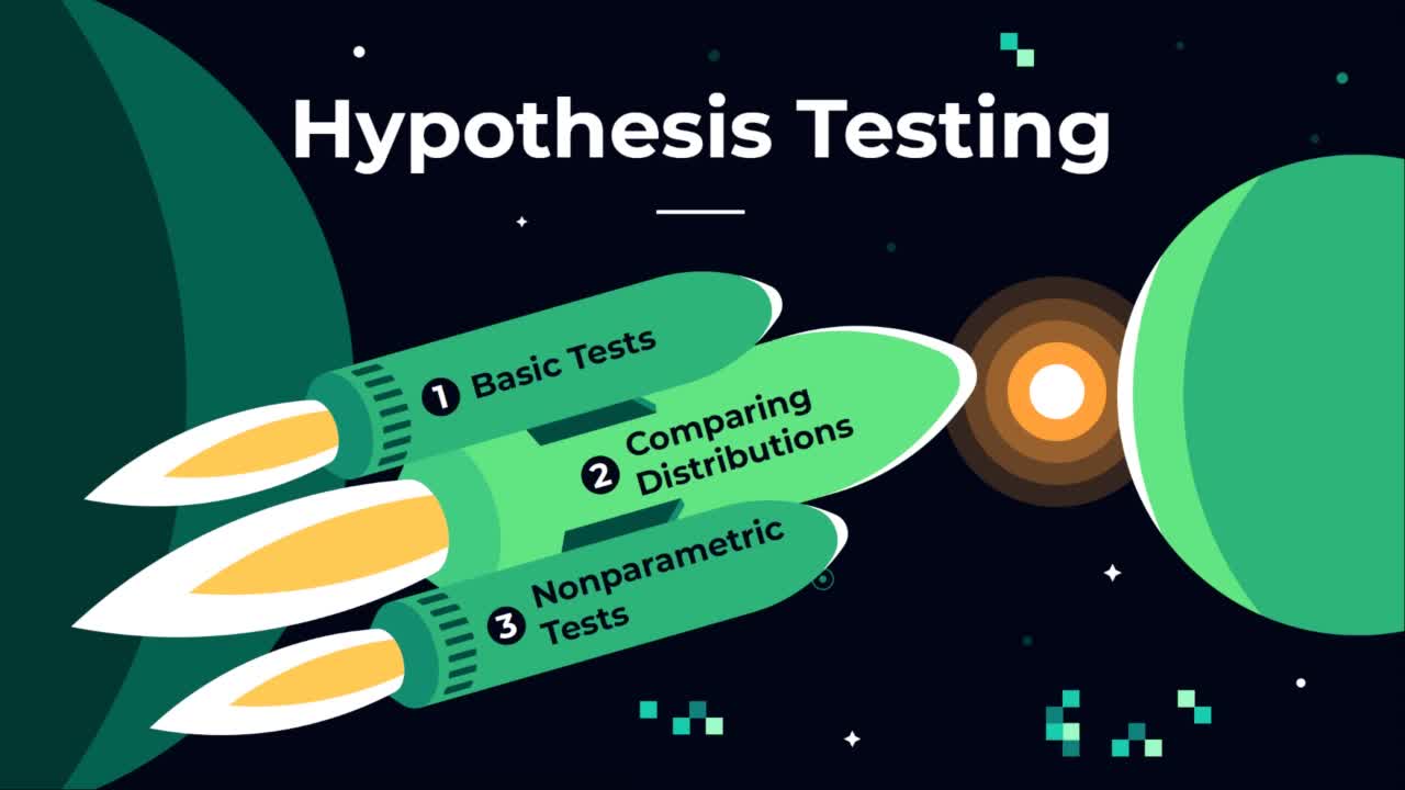 Introduction to Hypothesis Testing