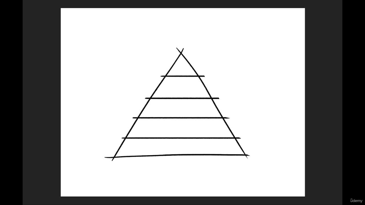 The Drawing Fundamental Pyramid