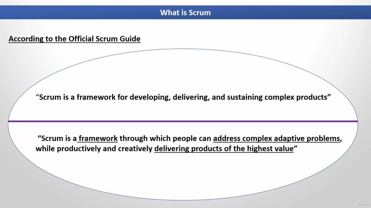 What is Scrum - Complete Overview