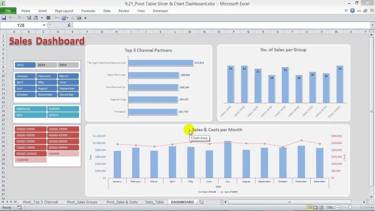 CASE STUDY ~ FINANCIAL: Pivot Table Slicer & Chart Dashboard