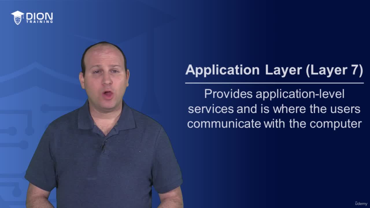 Layer 7 (Application Layer)