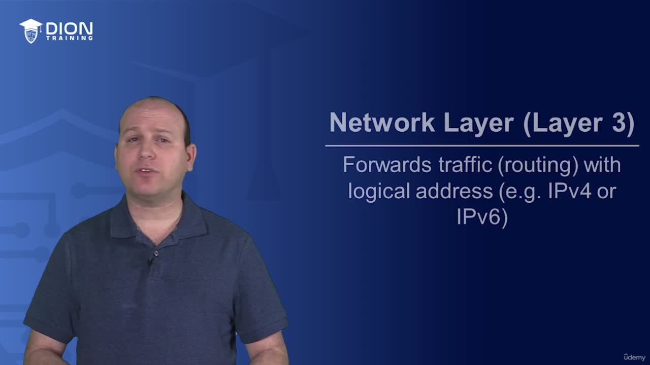 Layer 3 (Network Layer)