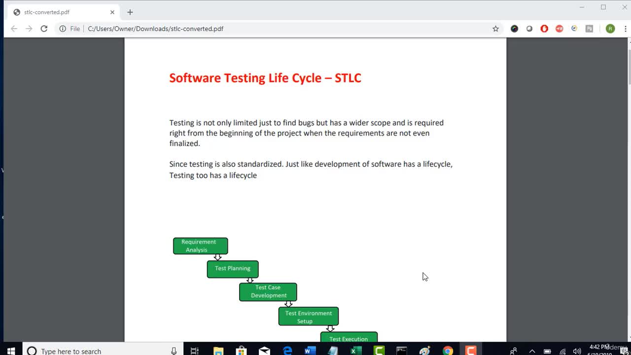 Introduction to Software Testing Life cycle