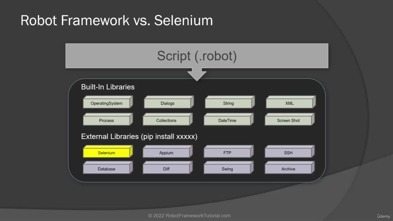 Robot Framework vs. Selenium