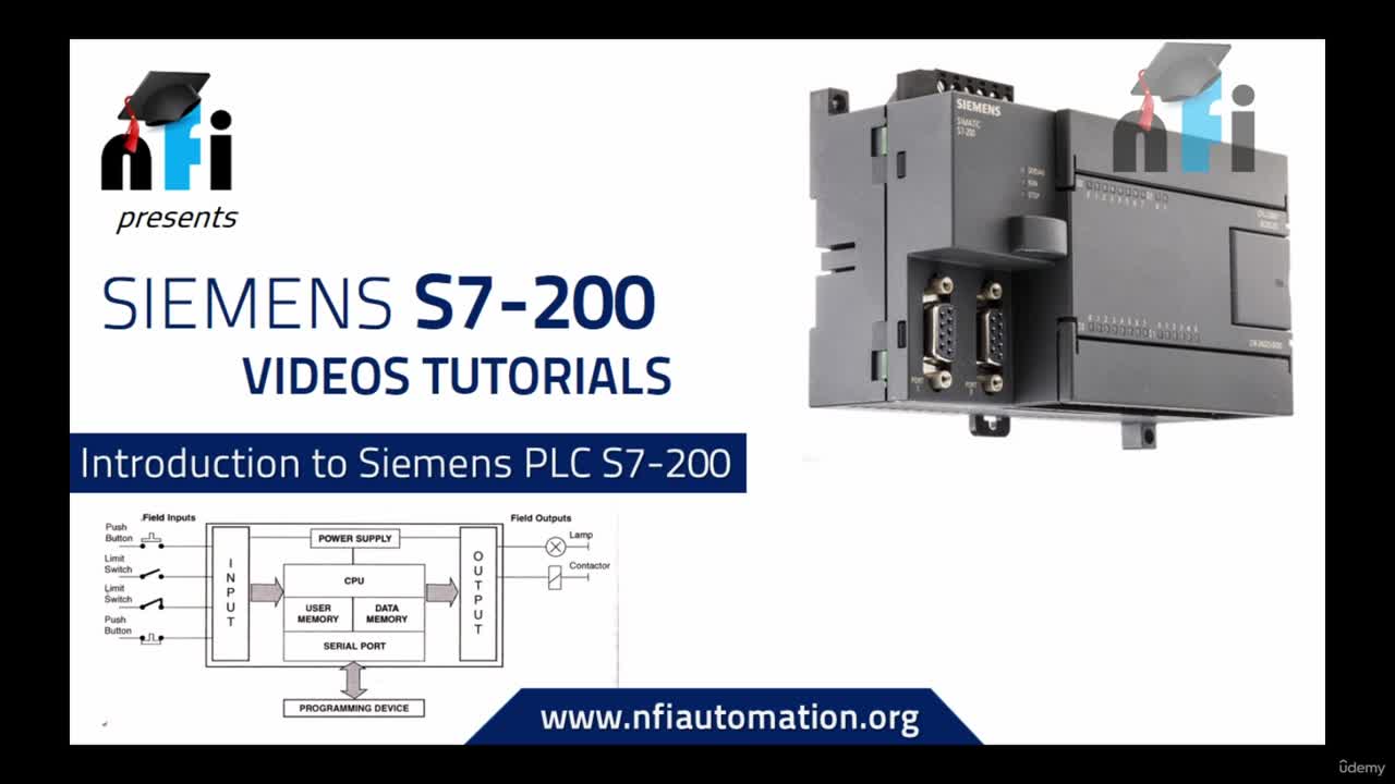 Introduction to Siemens PLC