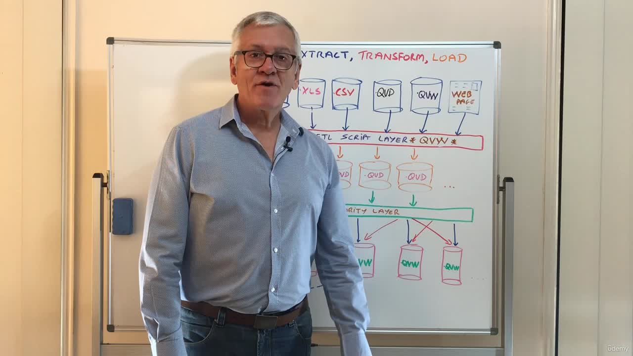 What IS ETL Exactly ?