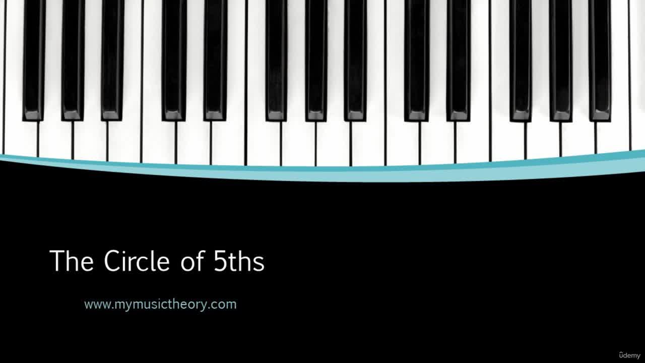 Key Signatures and the Circle of 5ths